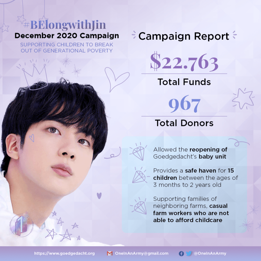 December 2020 Campaign Summary Part 1 – Goedgedacht Trust