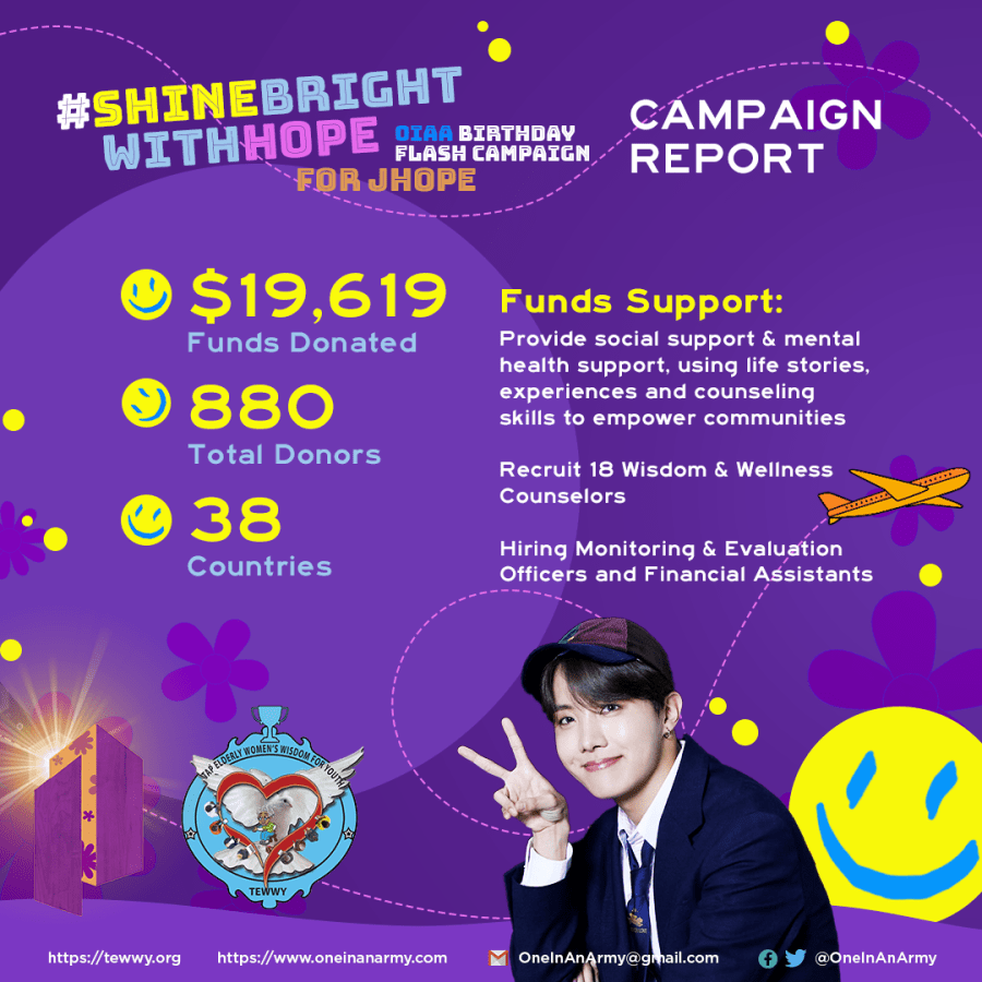 February 2021 Campaign Summary – Tap Elderly Women’s Wisdom For Youth