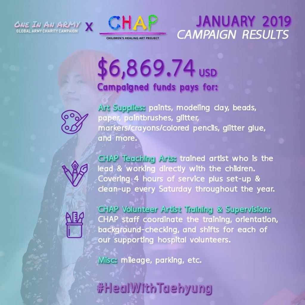 Poster describing what the funds will be used for: art supplies, a trained artist to run the program for 4 hours every Saturday, training and supervision, and transport/parking costs.