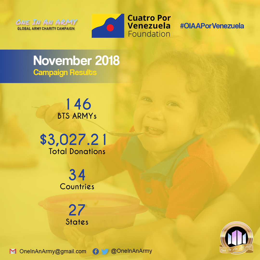 Poster showing the results of the November 2018 campaign benefiting Cuatro Por Venezuela. The background shows a toddler with curly hair smiling and raising a large spoon to their mouth.