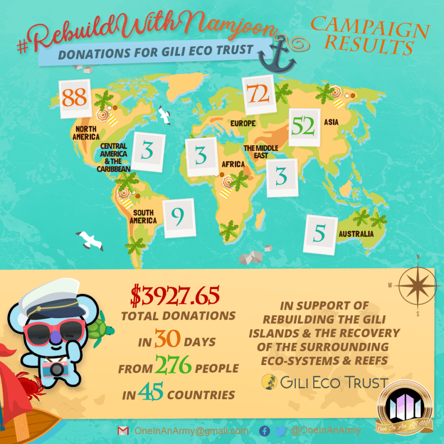 September 2018 Campaign Summary – Gili Eco Trust