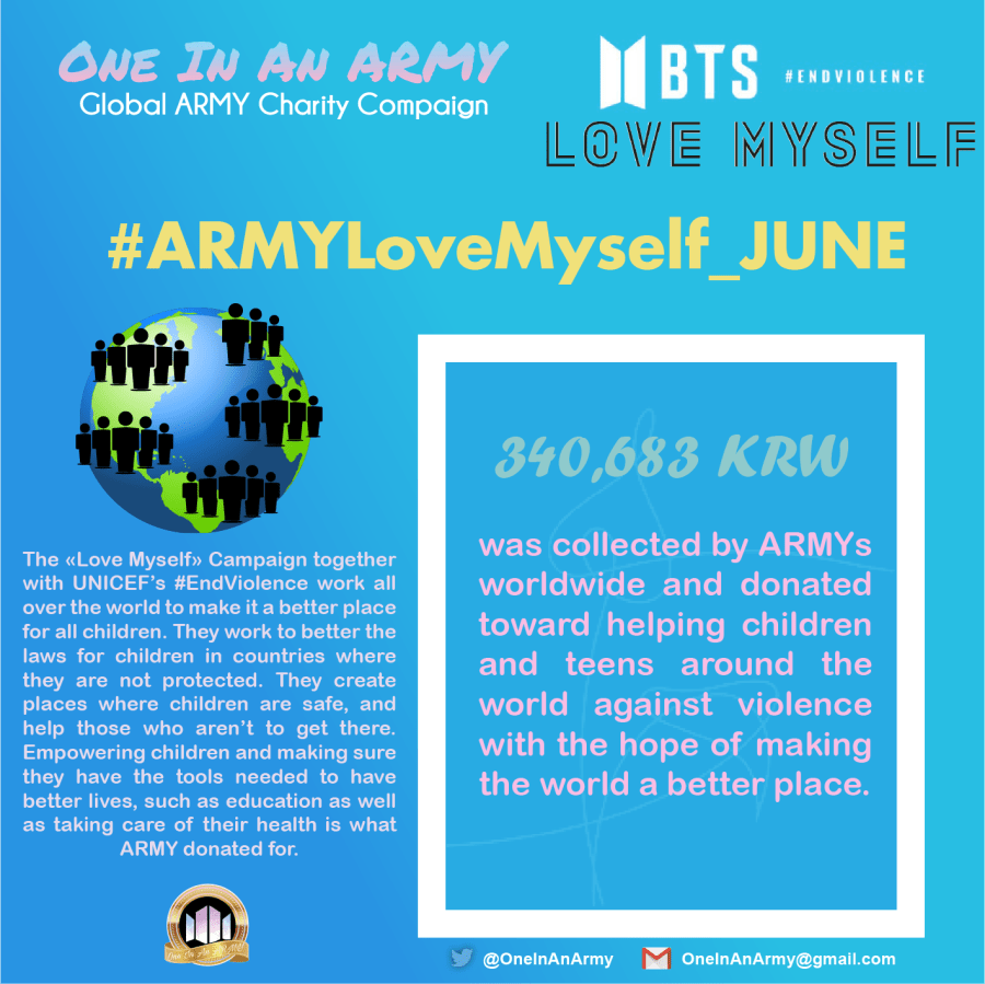 June 2018 Campaign Summary – Love Myself