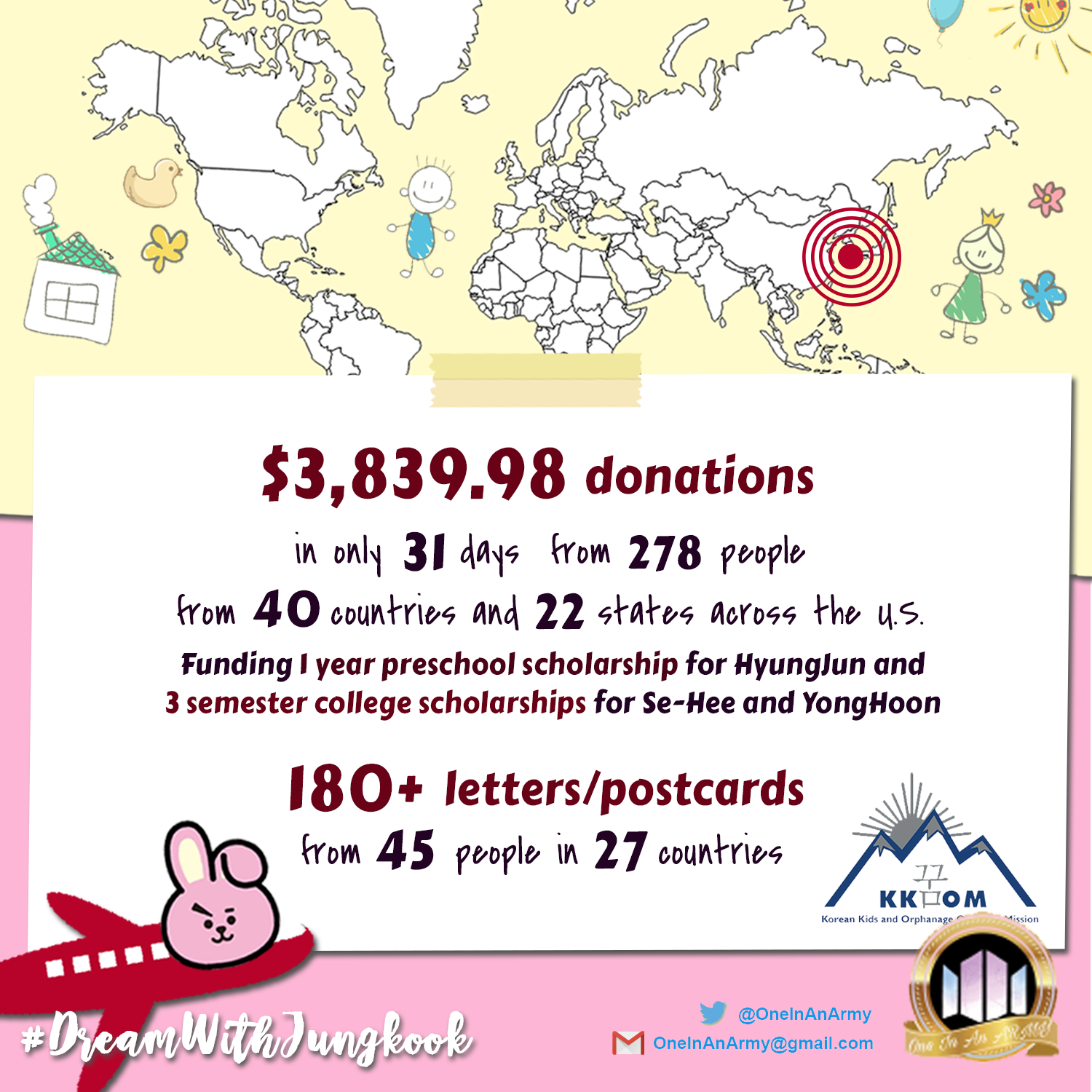 Poster showing the results of the 2018 August campaign benefiting KKOOM. The background shows a map of the world with a dot on South Korea