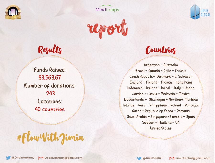 October 2018 Campaign Summary – MindLeaps International