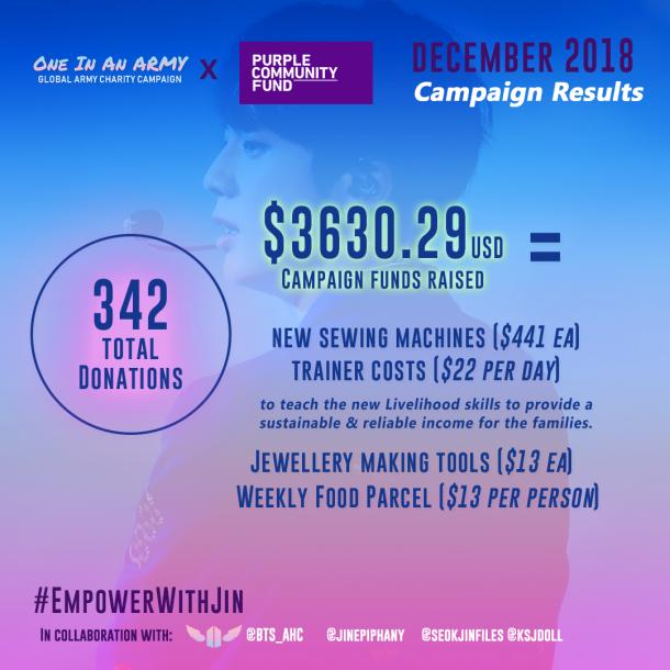 Poster showing the results of the December 2018 campaign to benefit Purple Community Fund.