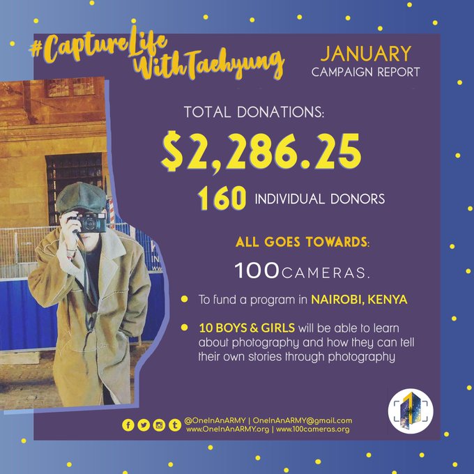 Poster showing the results of the January 2020 campaign benefiting 100cameras. On the left side of the poster is a photo of Taehyung who has a film camera raised to his eye and is taking a picture. Taehyung wears a long tan coloured coat and a grey paperboy cap.