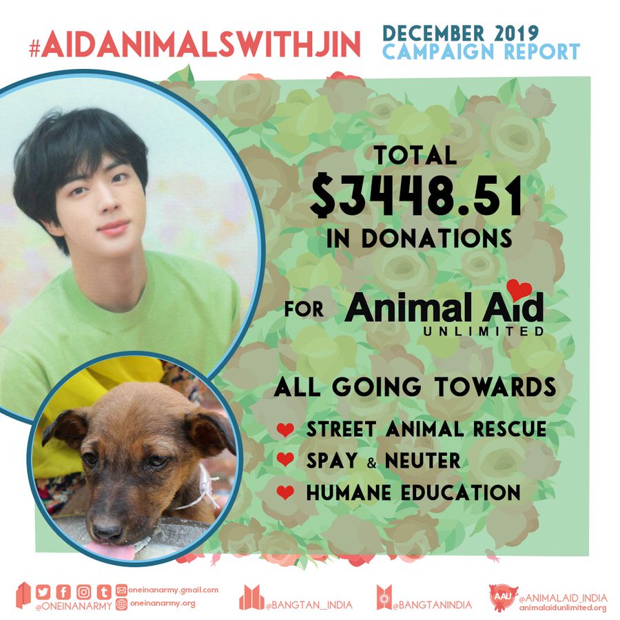 Poster showing the results of the December 2019 campaign benefiting Animal Aid Unlimited. The poster features a photo of Seokjin from the shoulders up, wearing a light green shirt. He has black hair and is smiling at the camera. The poster also features a photo of a small brown dog that has been helped by Animal Aid Unlimited.