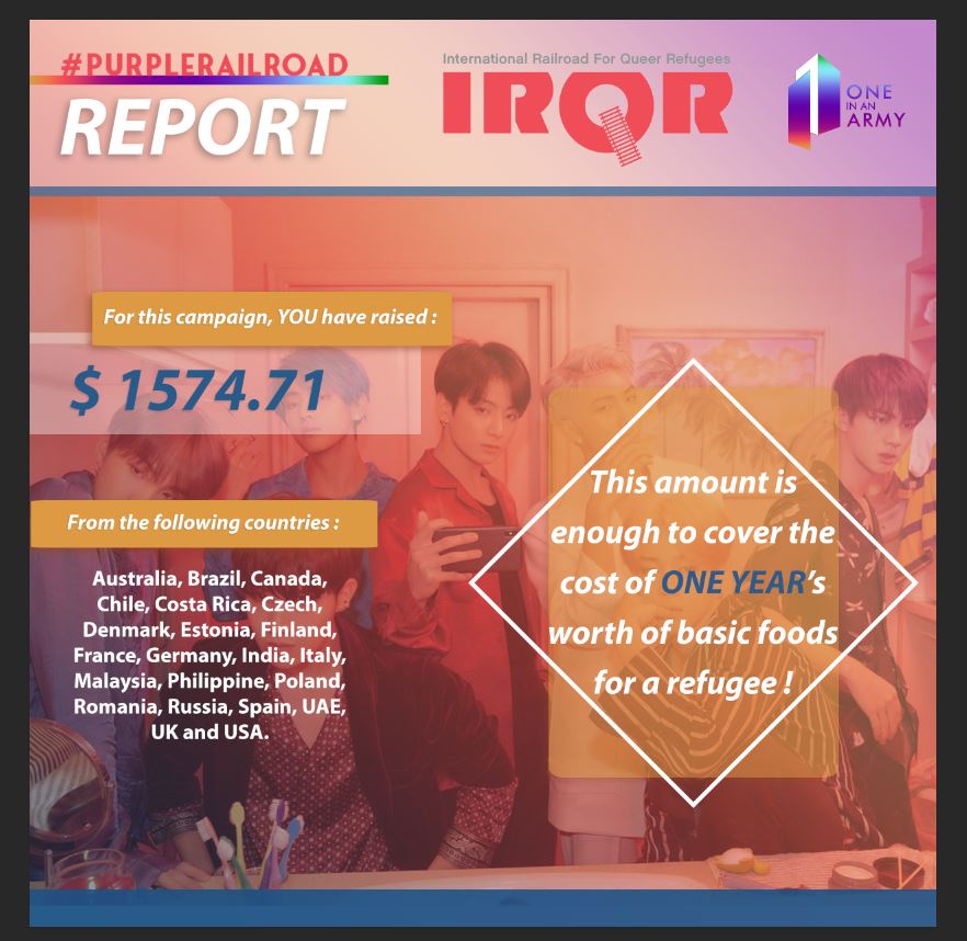 Poster showing the results of the May 2019 campaign benefiting the International Railroad for Queer Refugees. ARMY raised $1574.71 USD which is enough to cover the cost of one year's worth of basic food for a refugee. The background is a photo of BTS from their album Map of the Soul : Persona