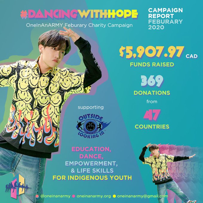 Poster showing the results of the February 2020 campaign benefiting Outside Looking In. The poster also has still frames of Hoseok from the Ego music video. He's wearing a button up short sleeved shirt which is covered in yellow smiley faces with black, blue, and red flames along the bottom.