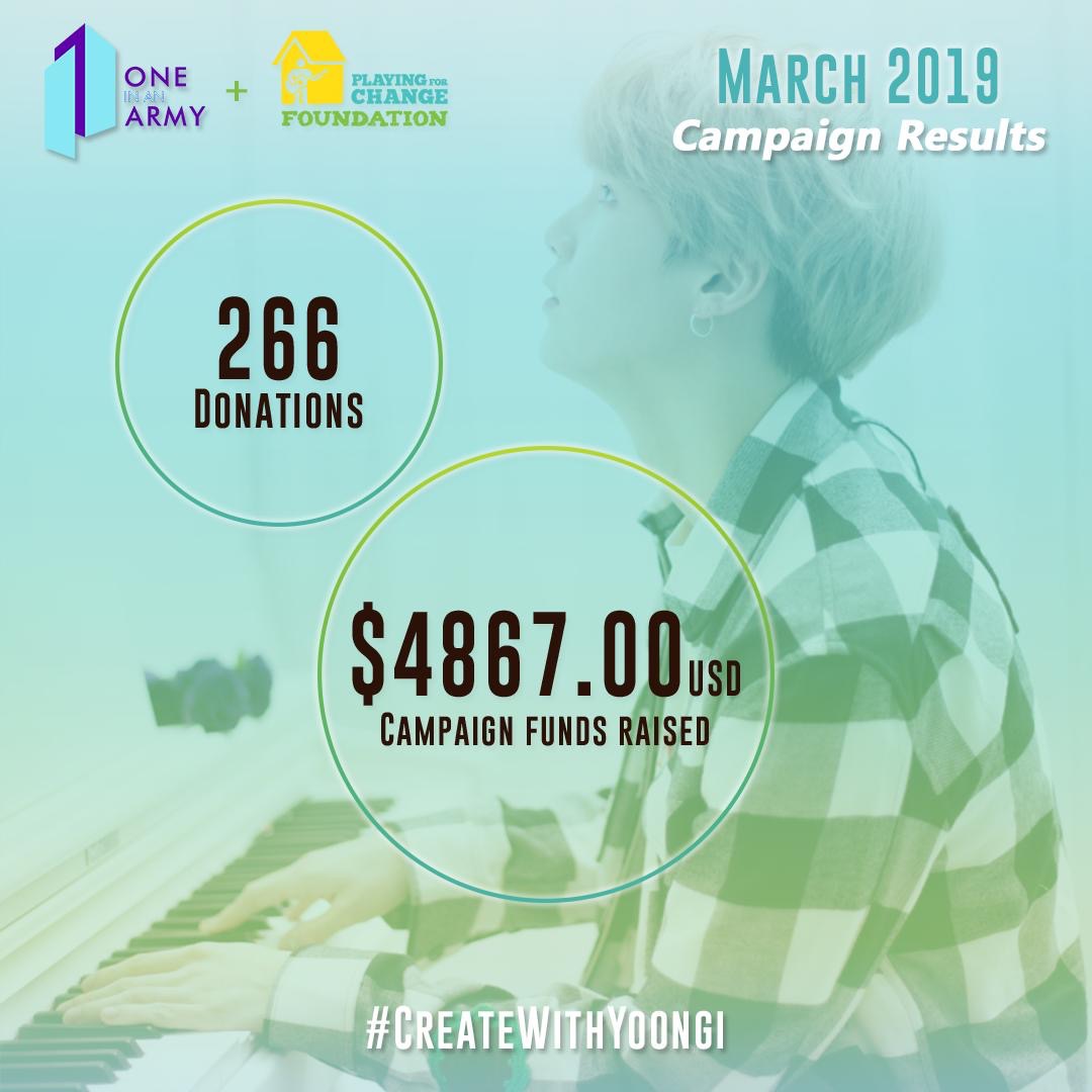 Poster showing the results of the March 2019 campaign benefiting the Playing for Change Foundation. The background is a vertical gradient turning from mint to lime green. A photo of Yoongi playing the piano and wearing a plaid shirt is superimposed with the background.