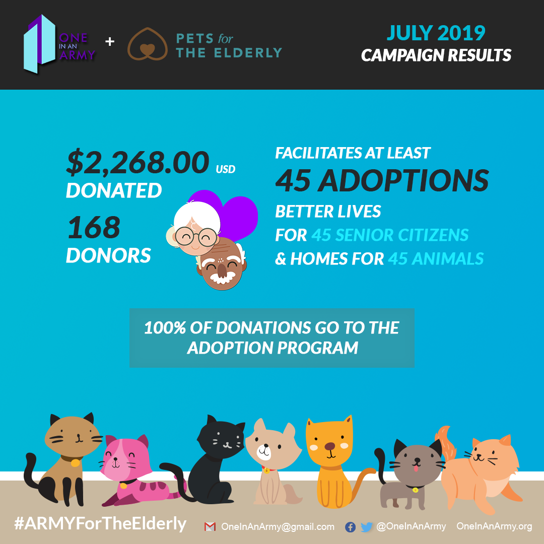 Poster showing the results of the July 2019 campaign benefiting Pets for the Elderly. The poster has a number of cartoon cats along the bottom and cartoon heads of a white grandma, Black grandpa, and purple heart in the middle of the teal blue poster.
