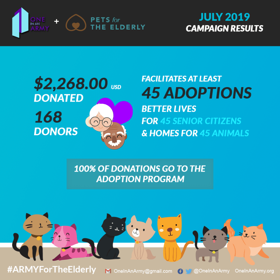 Poster showing the results of the July 2019 campaign benefiting Pets for the Elderly. The poster has a number of cartoon cats along the bottom and cartoon heads of a white grandma, Black grandpa, and purple heart in the middle of the teal blue poster.
