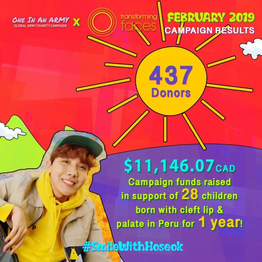 Poster showing the results of the February 2019 campaign benefiting Transforming Faces. The background is a bright red and purple. There's a small, cartoony green mountain and a yellow cartoony sun. In the bottom left corn is a photo of Hoseok wearing a tan zip-up jacket, butter yellow hoodie, and sage green baseball cap. He has curly orange hair.