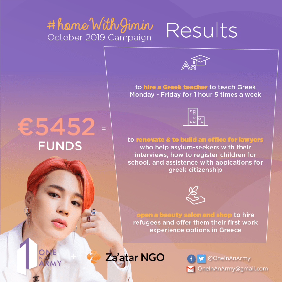 Poster showing more results from the Home With Jimin campaign benefiting Za'atar NGO. The 5,452 euros raised are enough to hire a Greek teacher to teach Greek for one hour a day, five days a week, to renovate and build an office for lawyers who help asylum-seekers, and open a beauty salon and shop to hire refugees and offer them their first work experience in Greece.