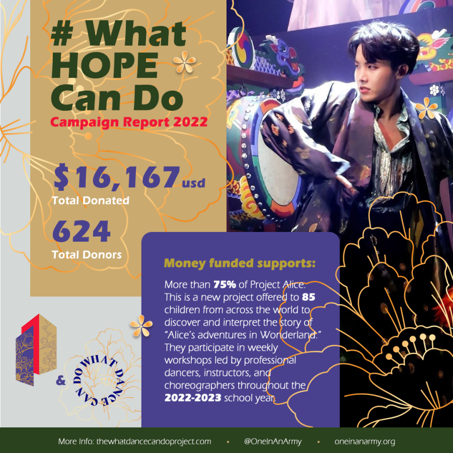 February 2022 Campaign Summary – What Dance Can Do