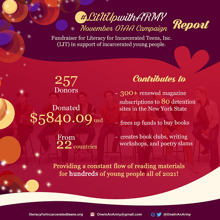 November 2020 Campaign Summary – Literacy for Incarcerated Teens