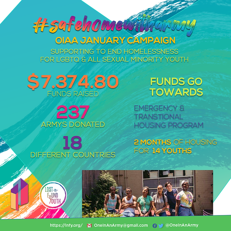 January 2021 Campaign Summary – Lost-n-Found Youth