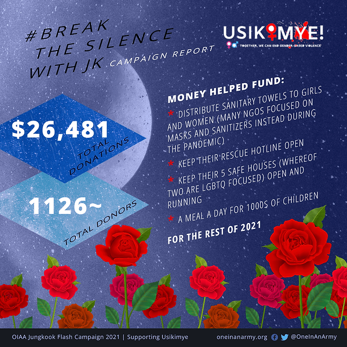 August 2021 Flash Campaign Summary – usikimye