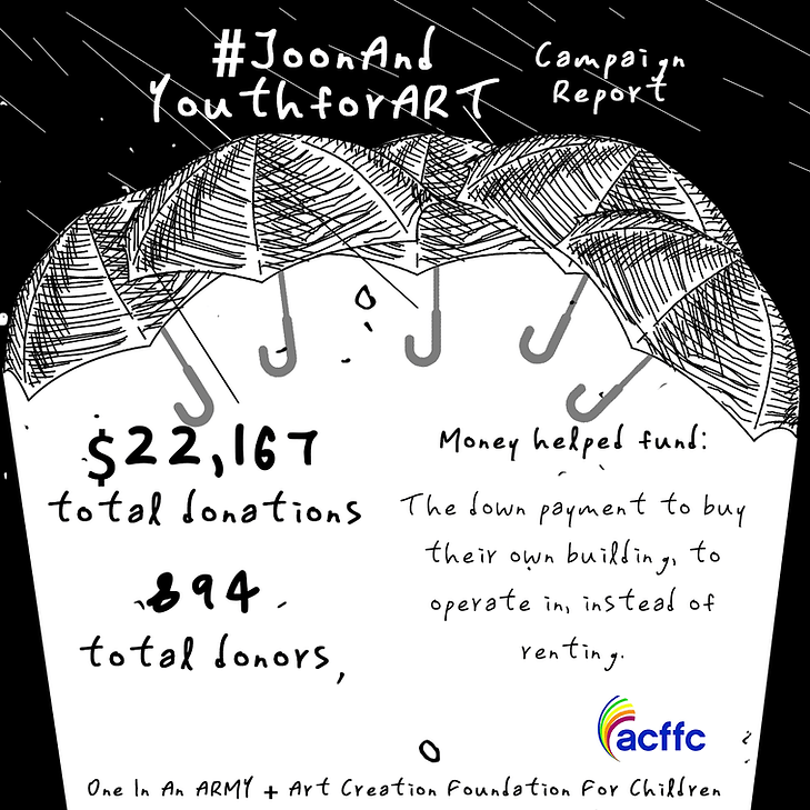 September 2021 Campaign Summary – Art Creation Foundation for Children