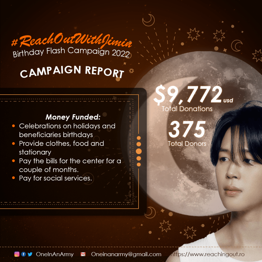 October 2022 Campaign Summary – Reaching Out Romania