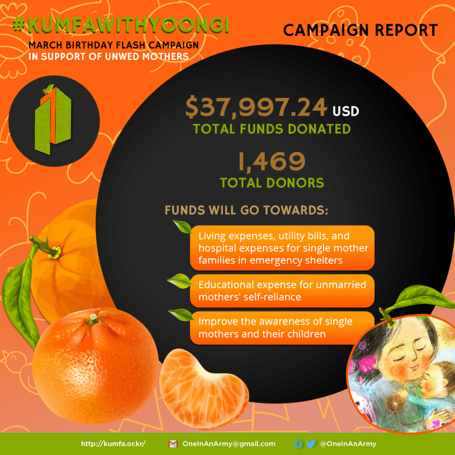 March 2021 Campaign Summary – Korean Unwed Mothers’ Families Association