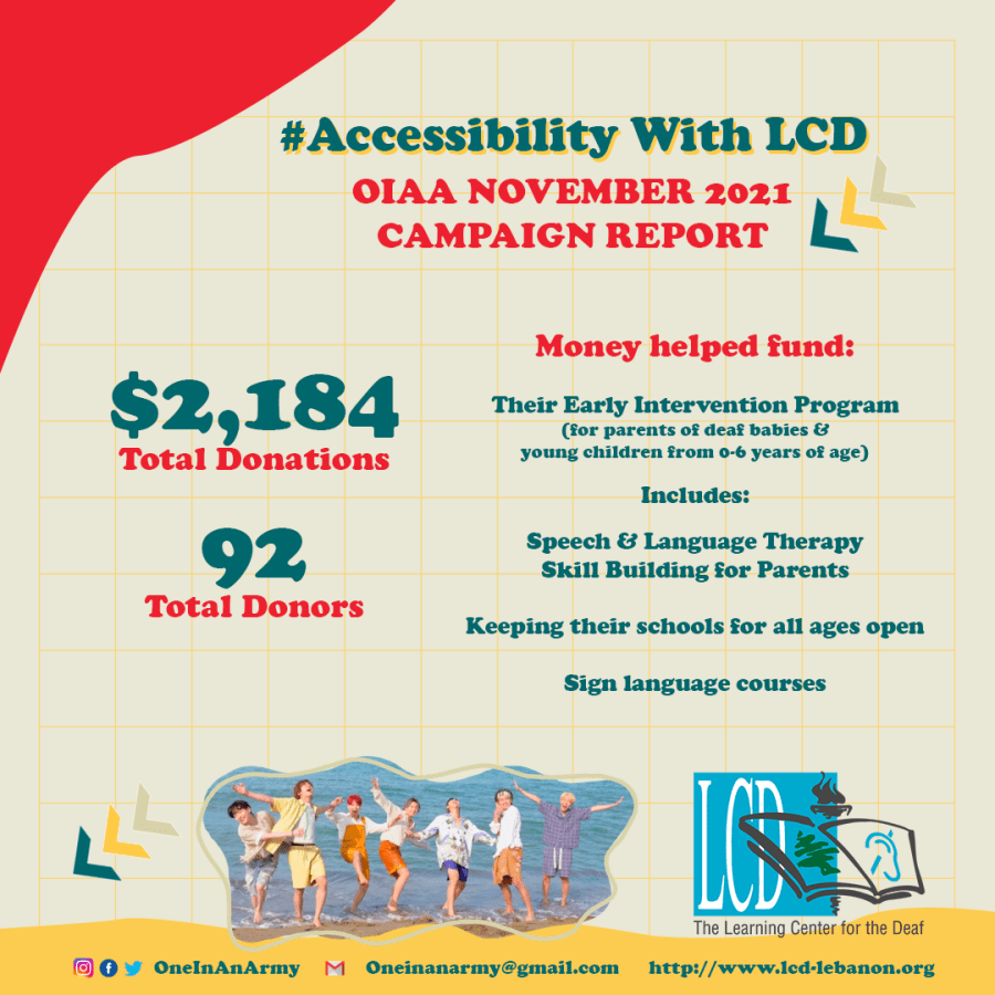 November 2021 Campaign Summary – The Learning Center for the Deaf