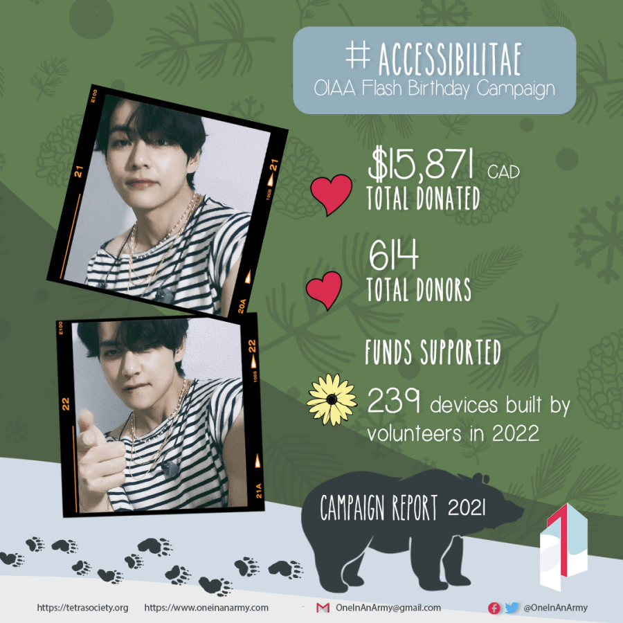 December 2021 Part 2 Campaign Summary – Tetra Society