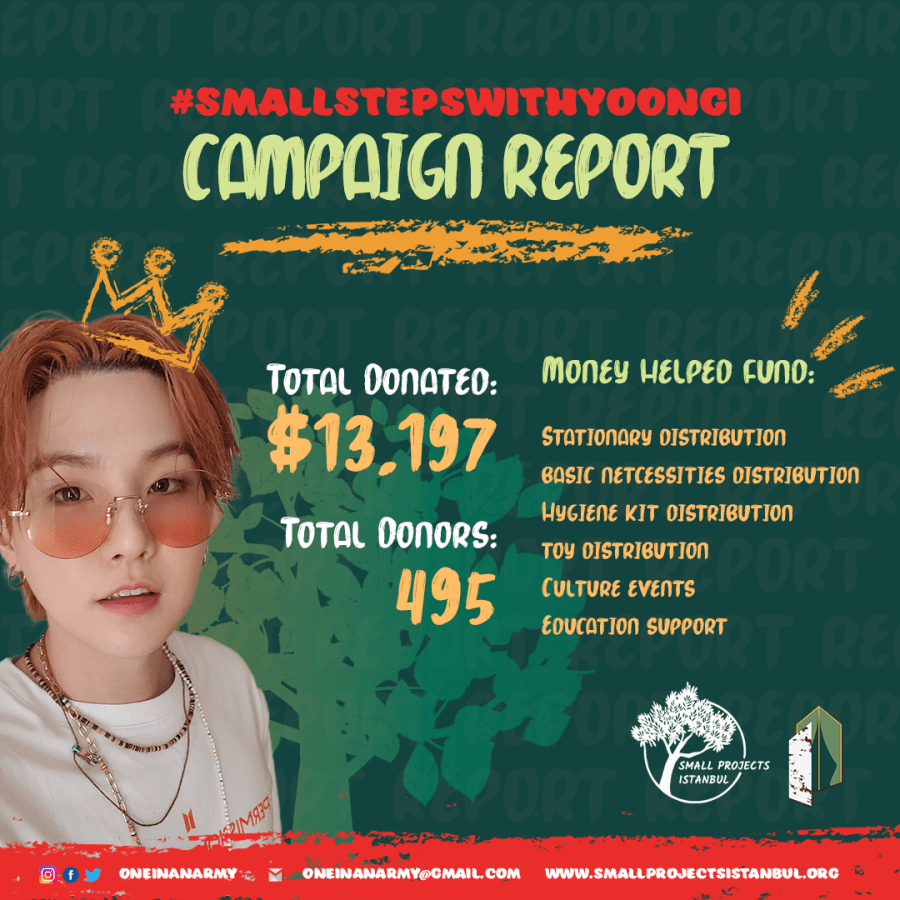 March 2022 Campaign Summary – Small Projects Istanbul