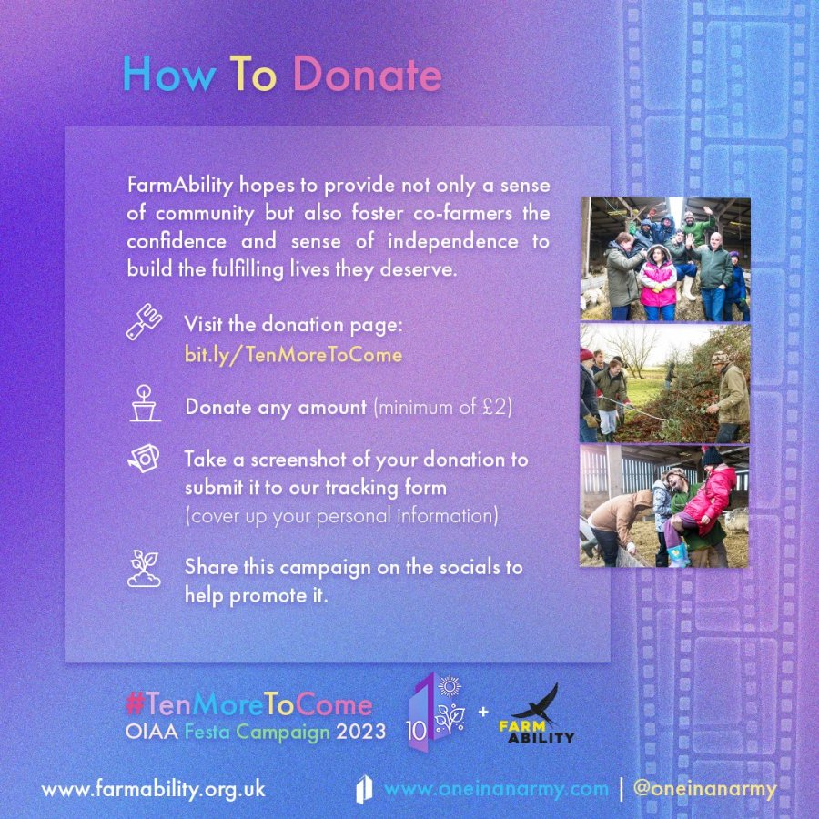 June 2023 Campaign Summary – FarmAbility